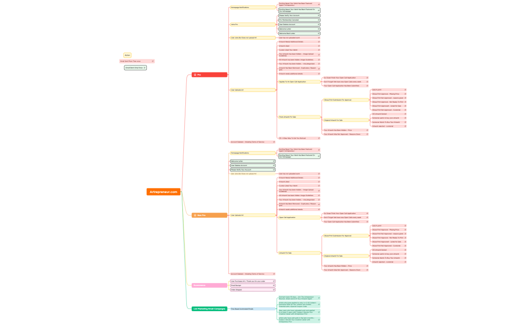 Artrepreneur_life_of_user_emails