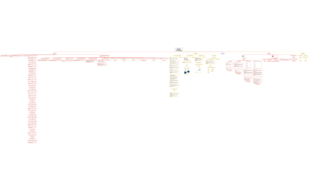 Организационная диаграмма