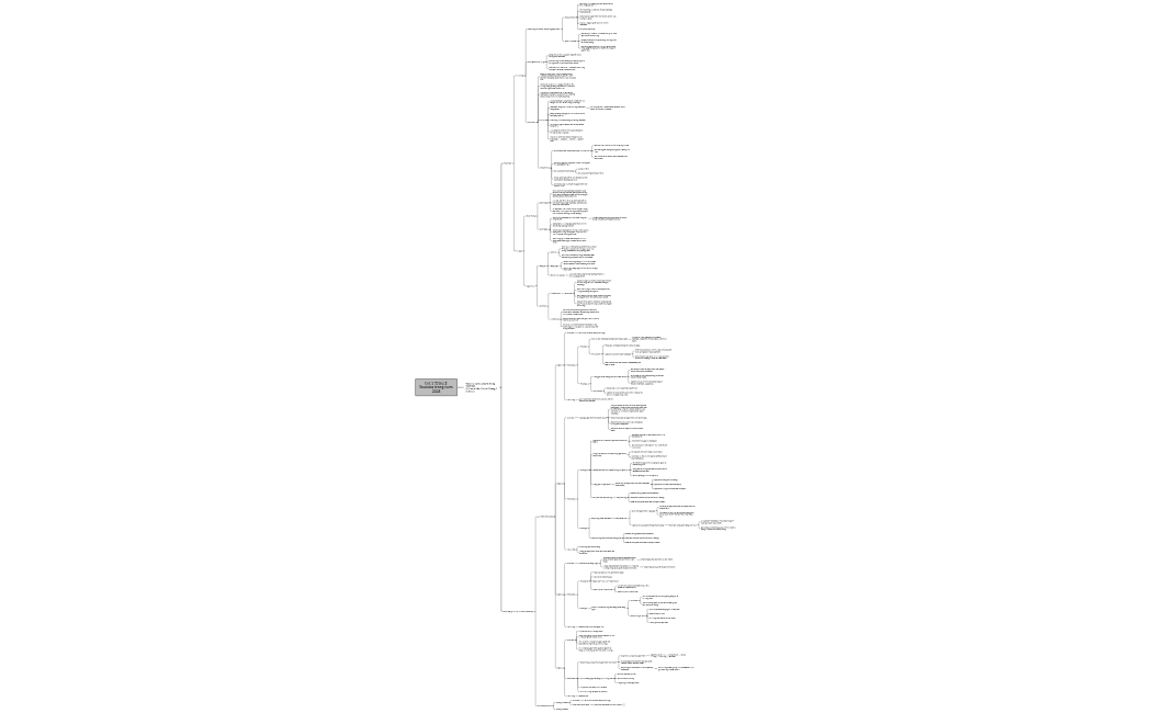 Đạt 1 Triệu $ Youtube