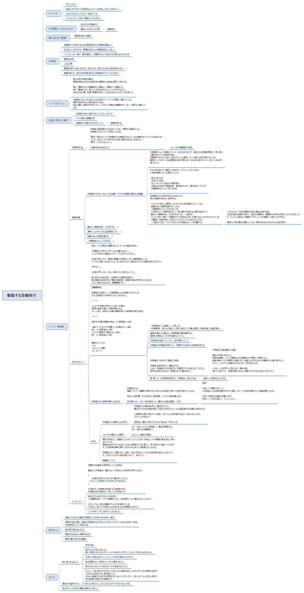 駆動する百機夜行