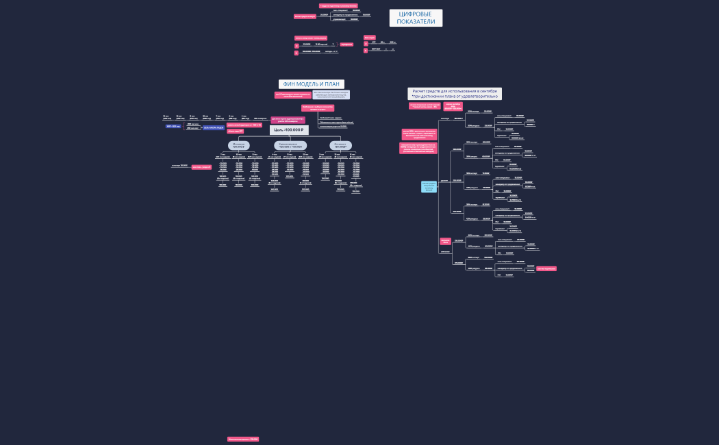 фин цели мария кирдун