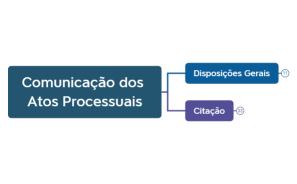 CPC Comunicação dos Atos Processuais.xmind