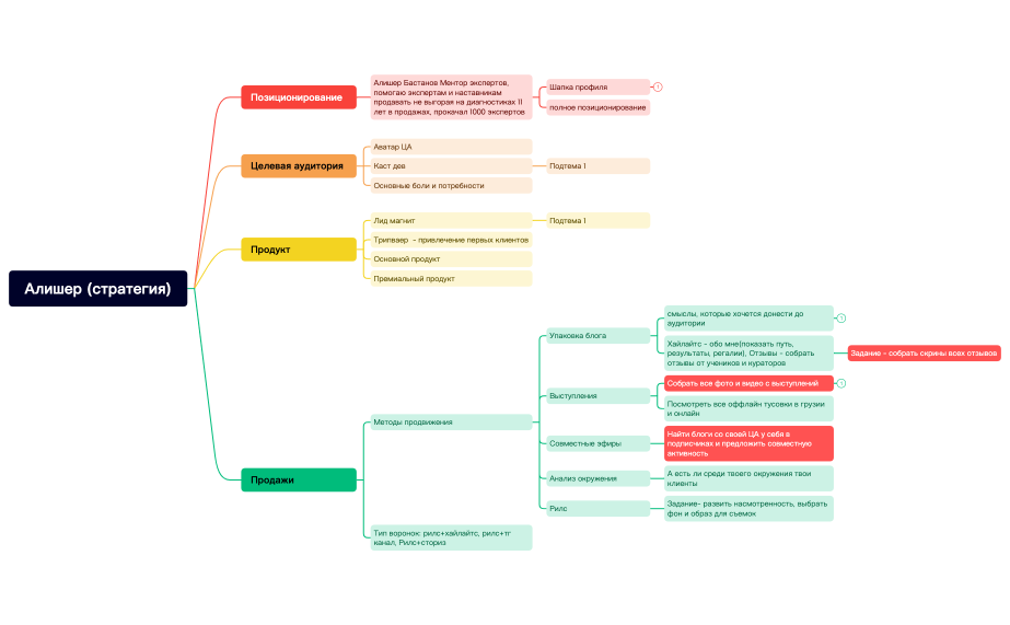 Алишер (стратегия)