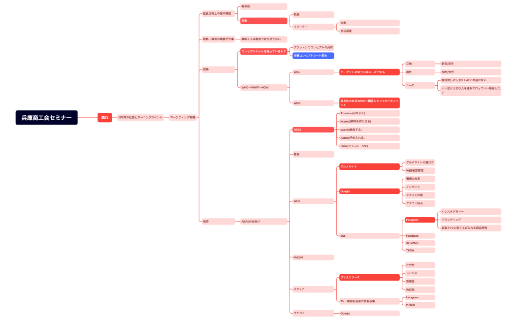 兵庫商工会セミナー