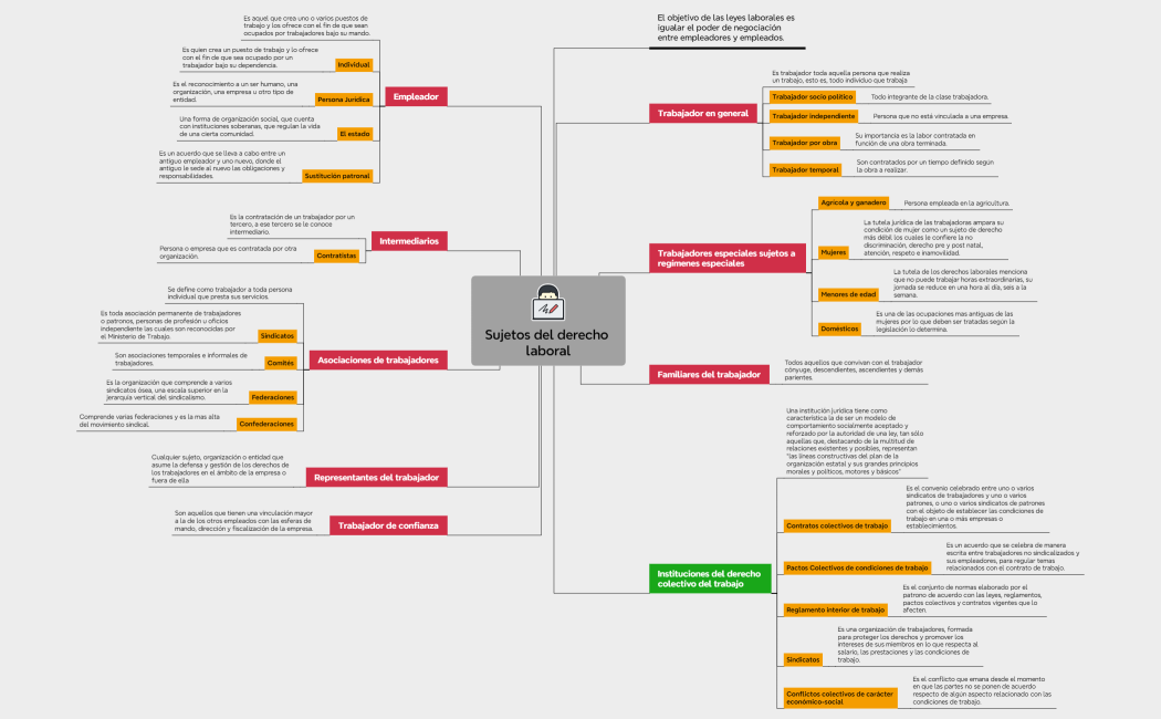 How to Take Note Efficiency