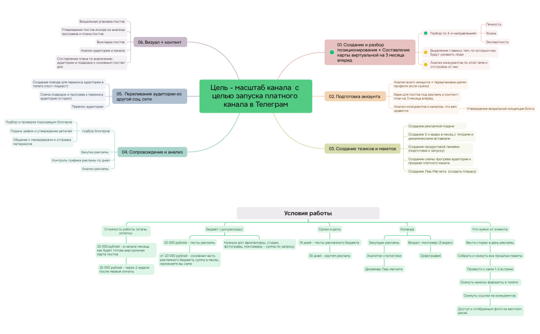 Ментальная карта