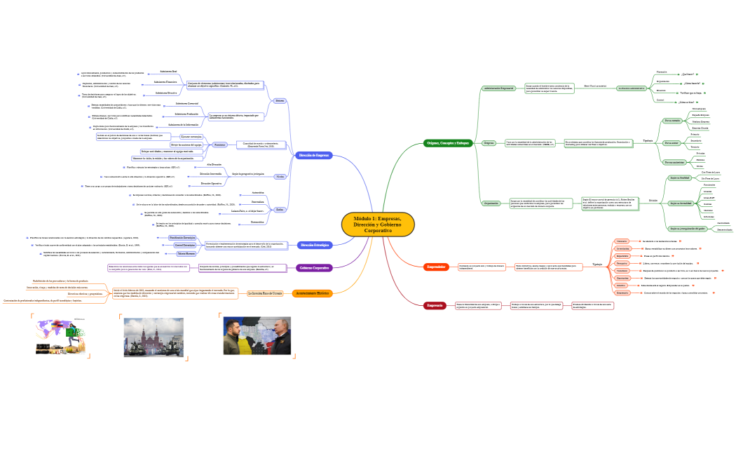 Módulo 1 Empresas, Dirección y Gobierno Corporativo
