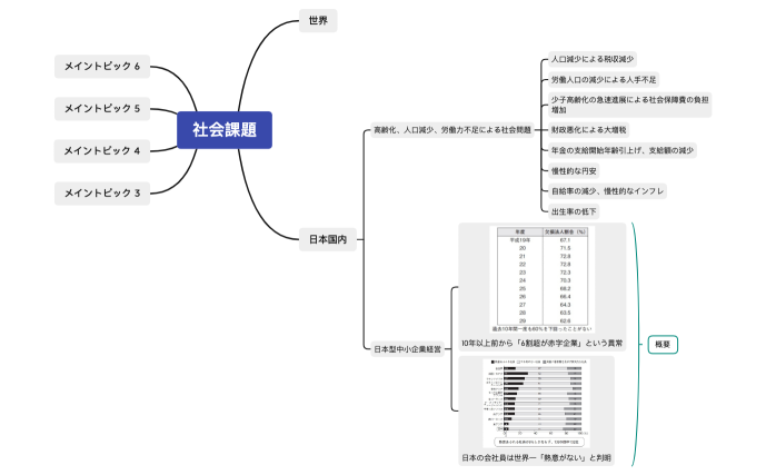 マインドマップ