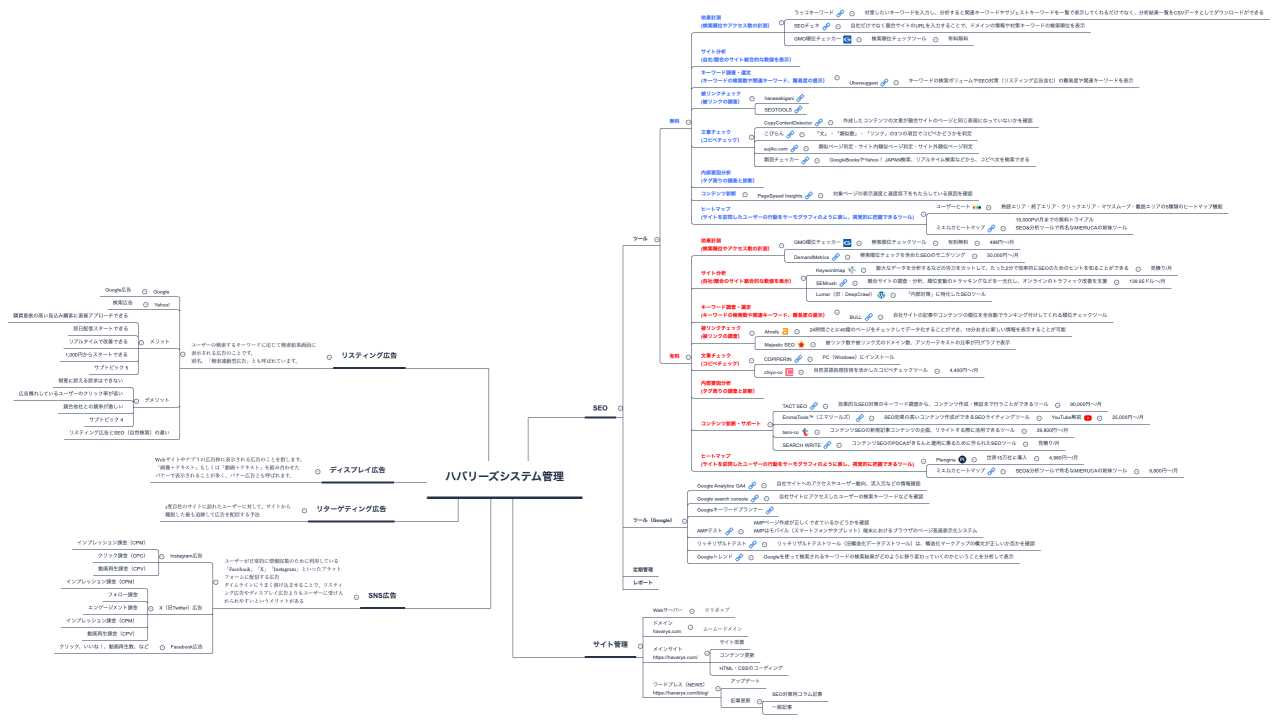 ハバリーズシステム管理