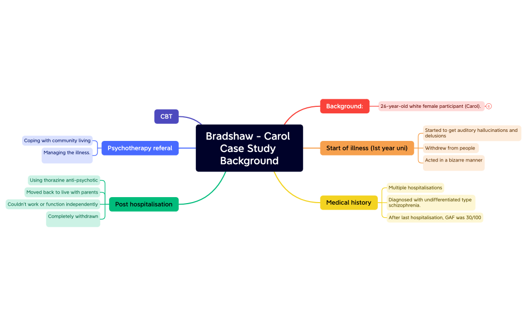 Bradshaw - Carol Case Study Background