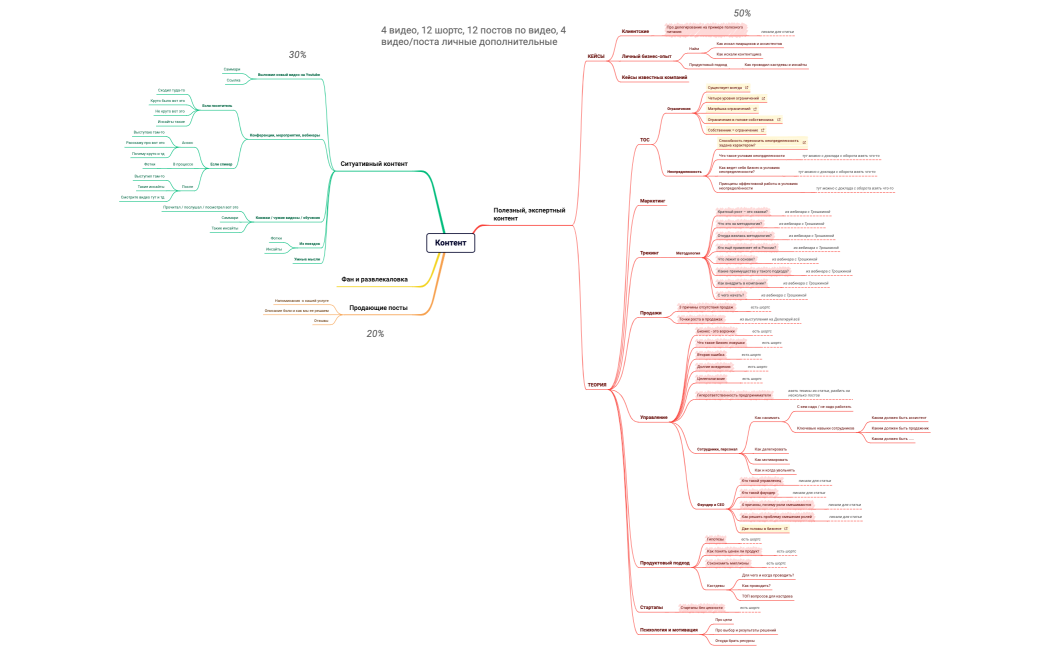 Контент (наш)