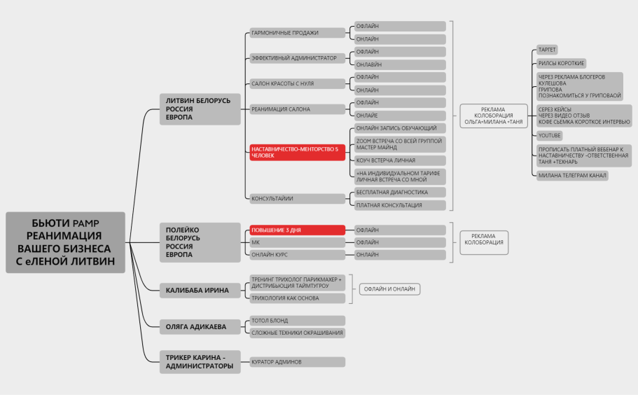 Без названия.xmind