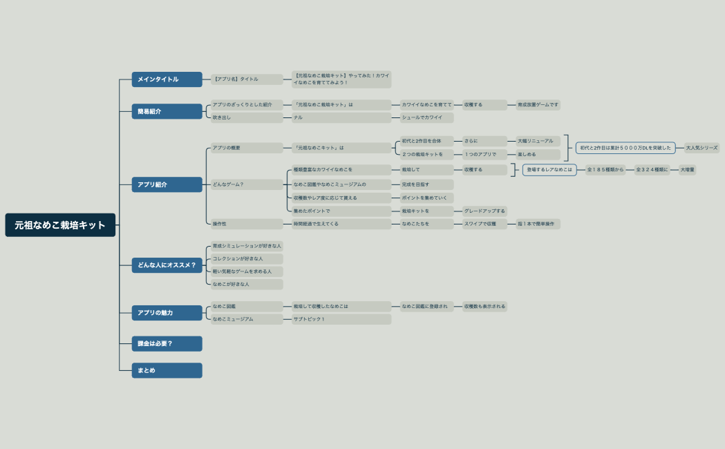 元祖なめこ栽培キット
