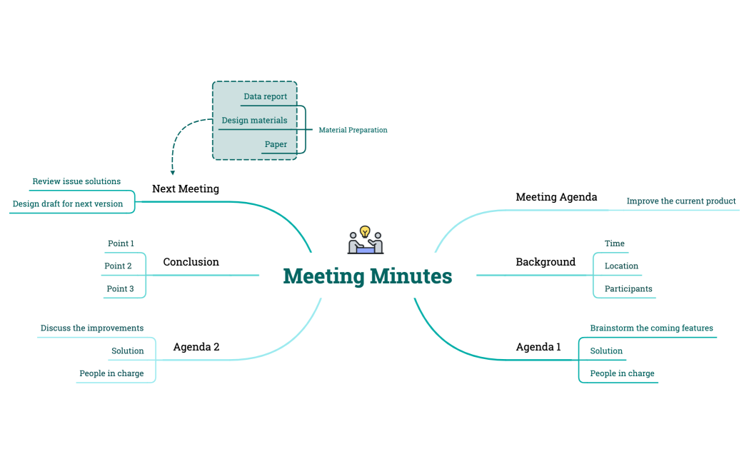 Meeting Minutes