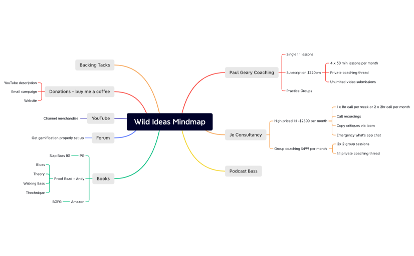 Wild ideas mind map