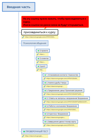 Вводная часть