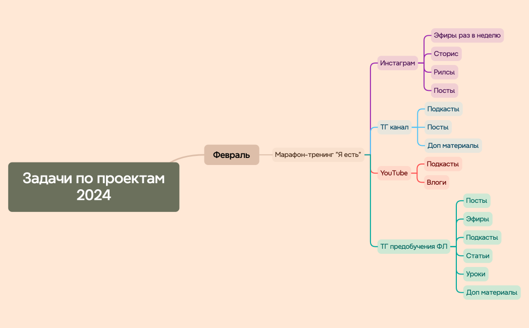 Задачи по проектам2024