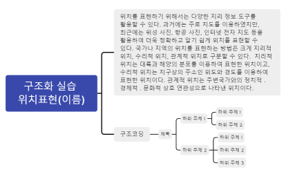 구조화 실습 위치표현(이름)
