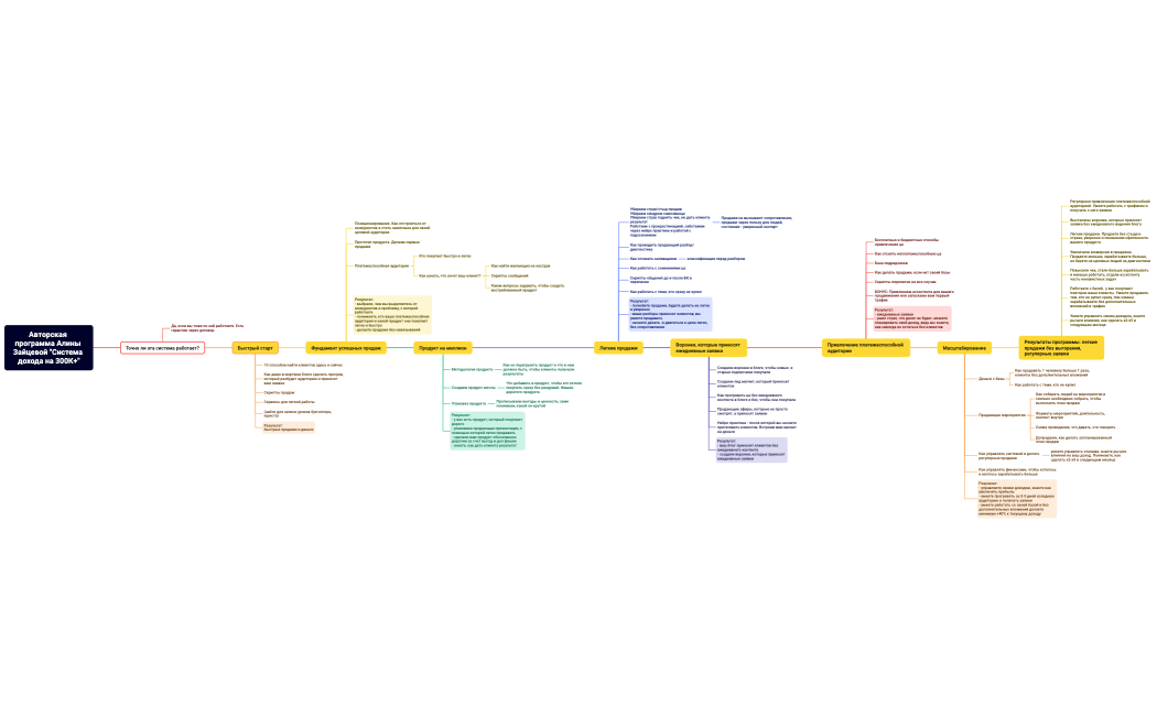 Ментальная карта