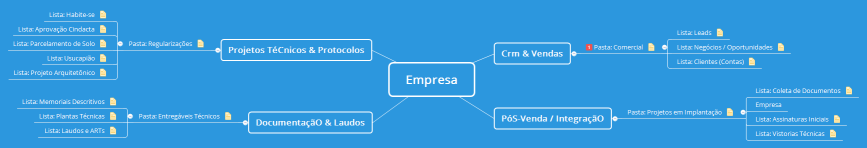 Regularizar engenharia