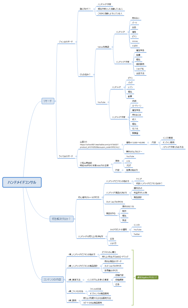 ハンドメイドコンサル
