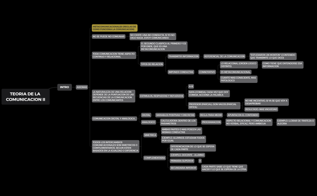 TEORIA DE LA COMUNICACION HUMANA II (EXPRESS)