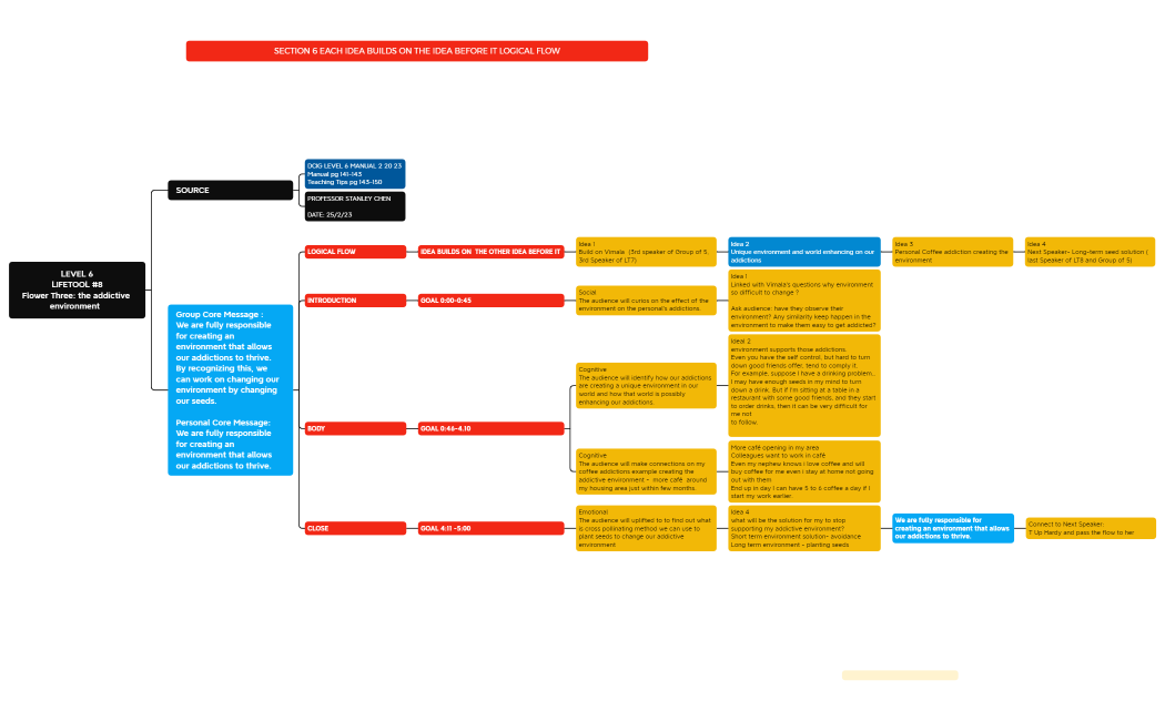 LEVEL 6 LIFETOOL #8 Flower Three The Addictive Environment.xmind