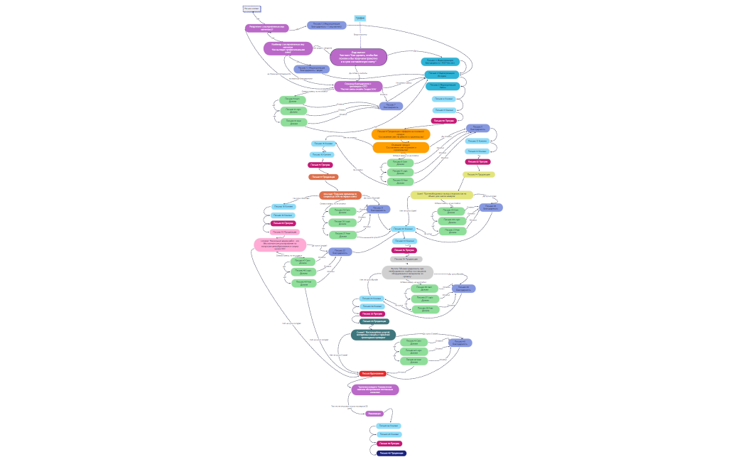 Email-стратегия «Расчет смет»