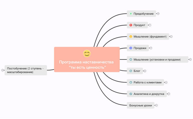 Ты есть ценность 3.0 Программа