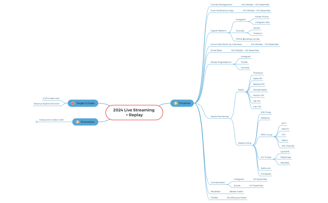 2024 Live Streaming + Replay