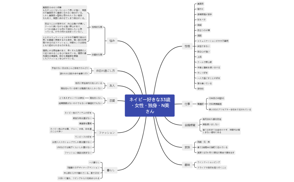ネイビー好きな33歳・女性・独身・N美さん