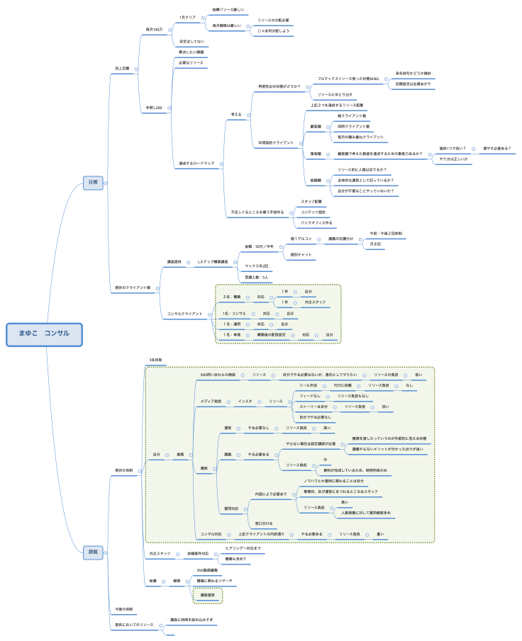 まゆこ　コンサル