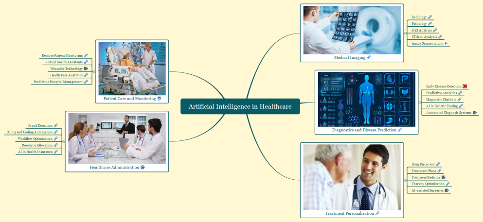 Artificial Intelligence in Healthcare