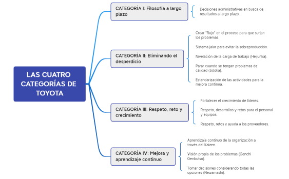 LAS CUATRO CATEGORÍAS DE TOYOTA