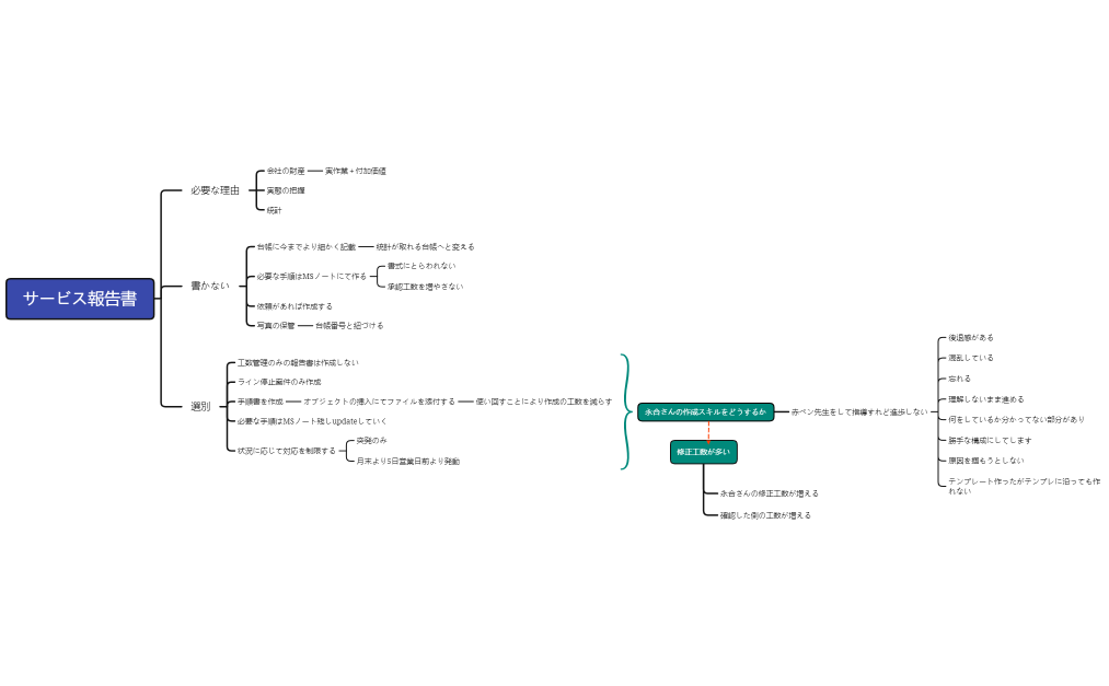 サービス報告書作成問題_Rev1.0
