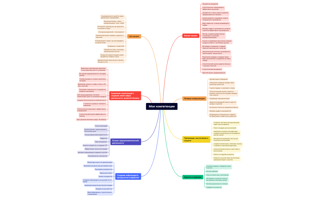 Мои компетенции