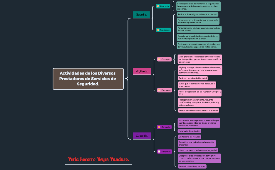 ADMINISTRACIÓN DE CUSTODIOS.