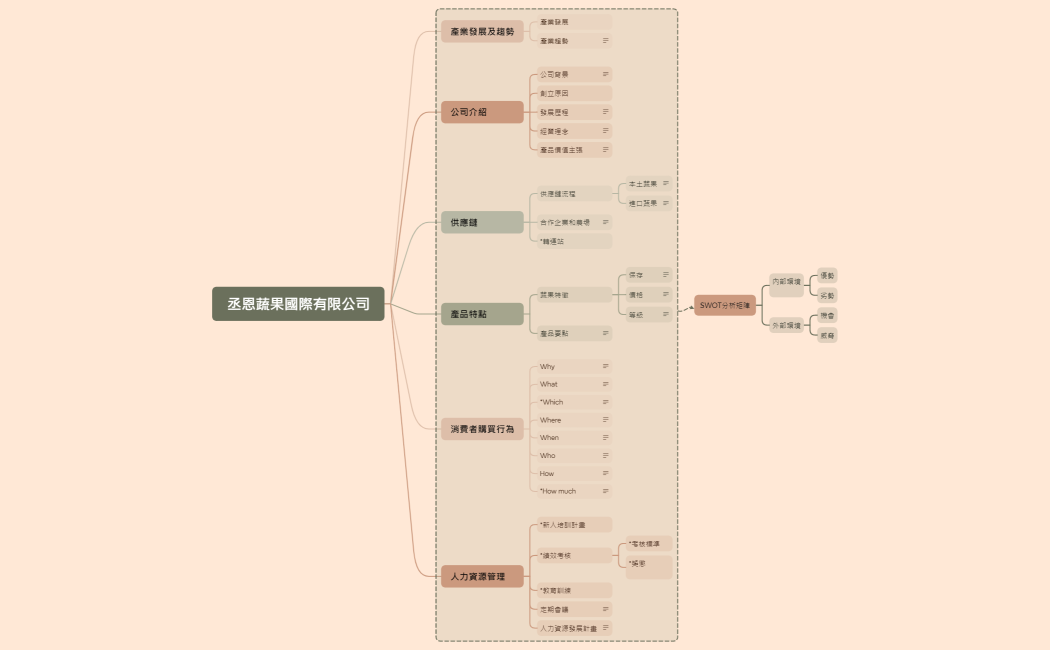 丞恩蔬果國際有限公司