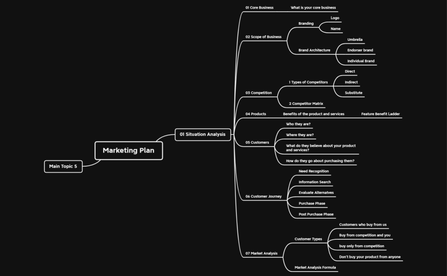My Marketing Plan Template