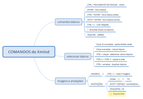 COMANDOS do Xmind