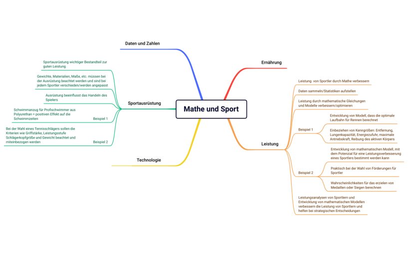 Mathe und Sport
