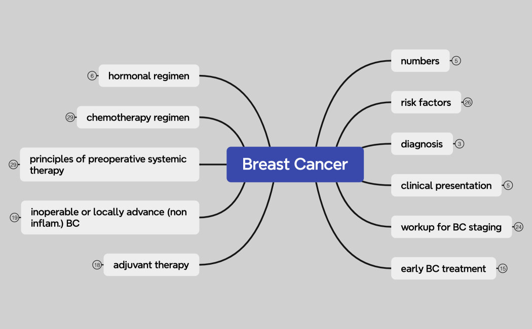Breast Cancer
