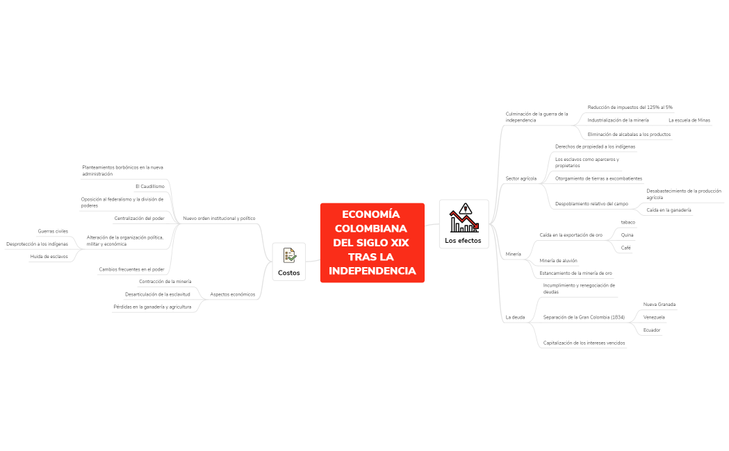 ECONOMÍA COLOMBIANA DEL SIGLO XIX TRAS LA INDEPENDENCIA