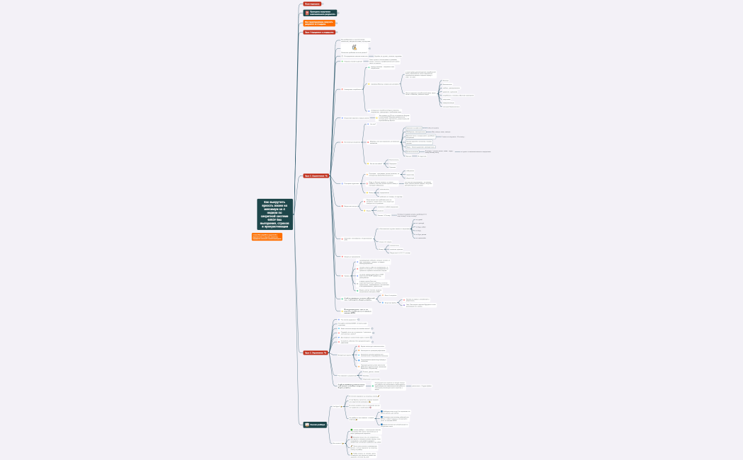 Как выкрутить яркость жизни на максимум за 4 недели по секретной системе ФЛОУ без выгорания, страхов и прокрастинации