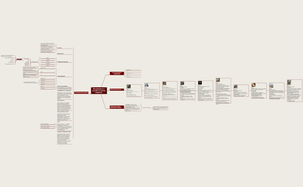 Инструменты и способы по поиску клиентов 