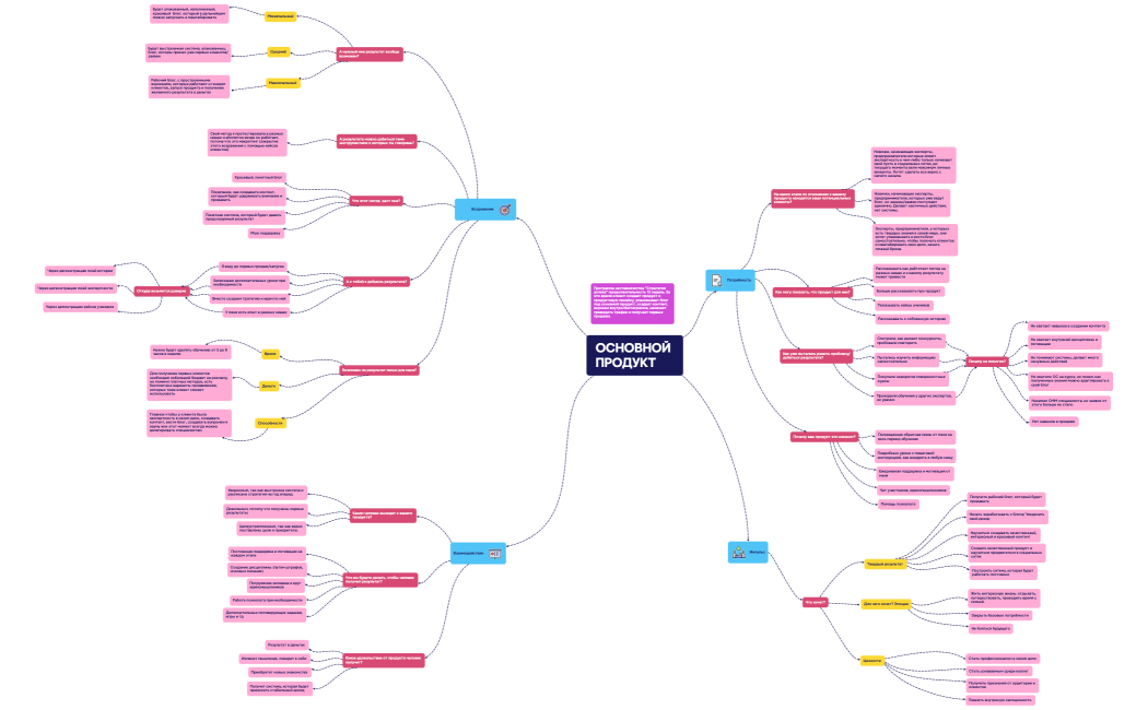 Бизнес-план
