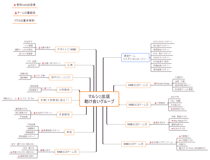 マルシェ出店 助け合いグループ