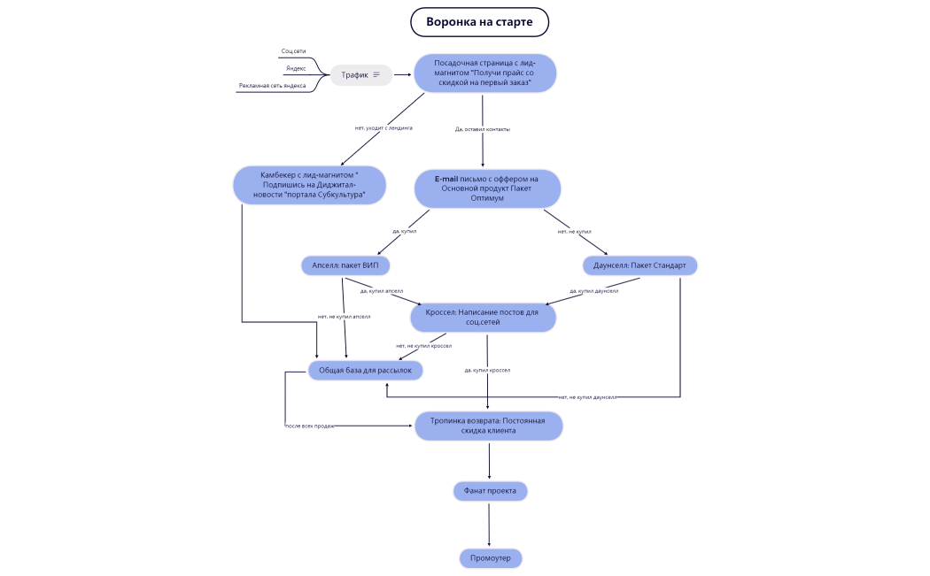 Без названия
