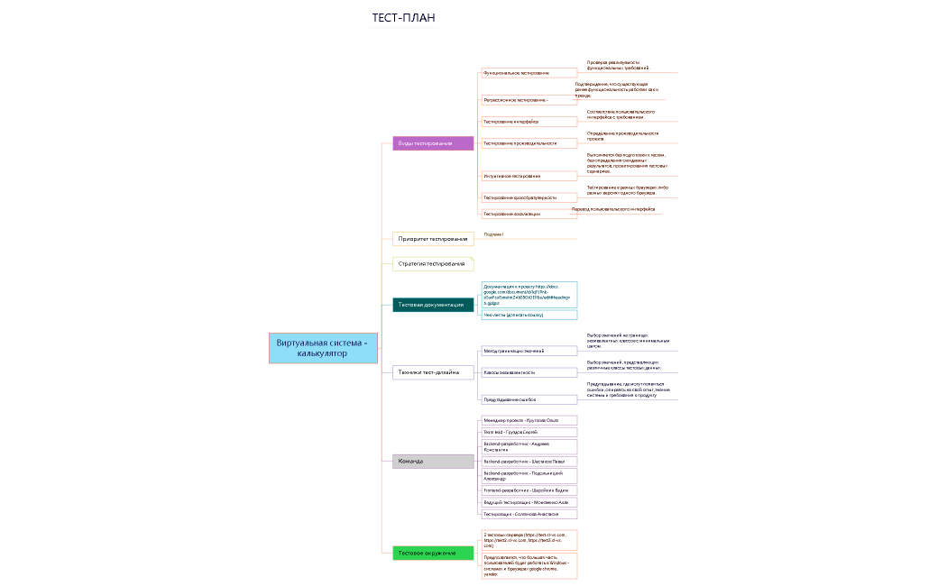 Виртуальная система - калькулятор 2.xmind