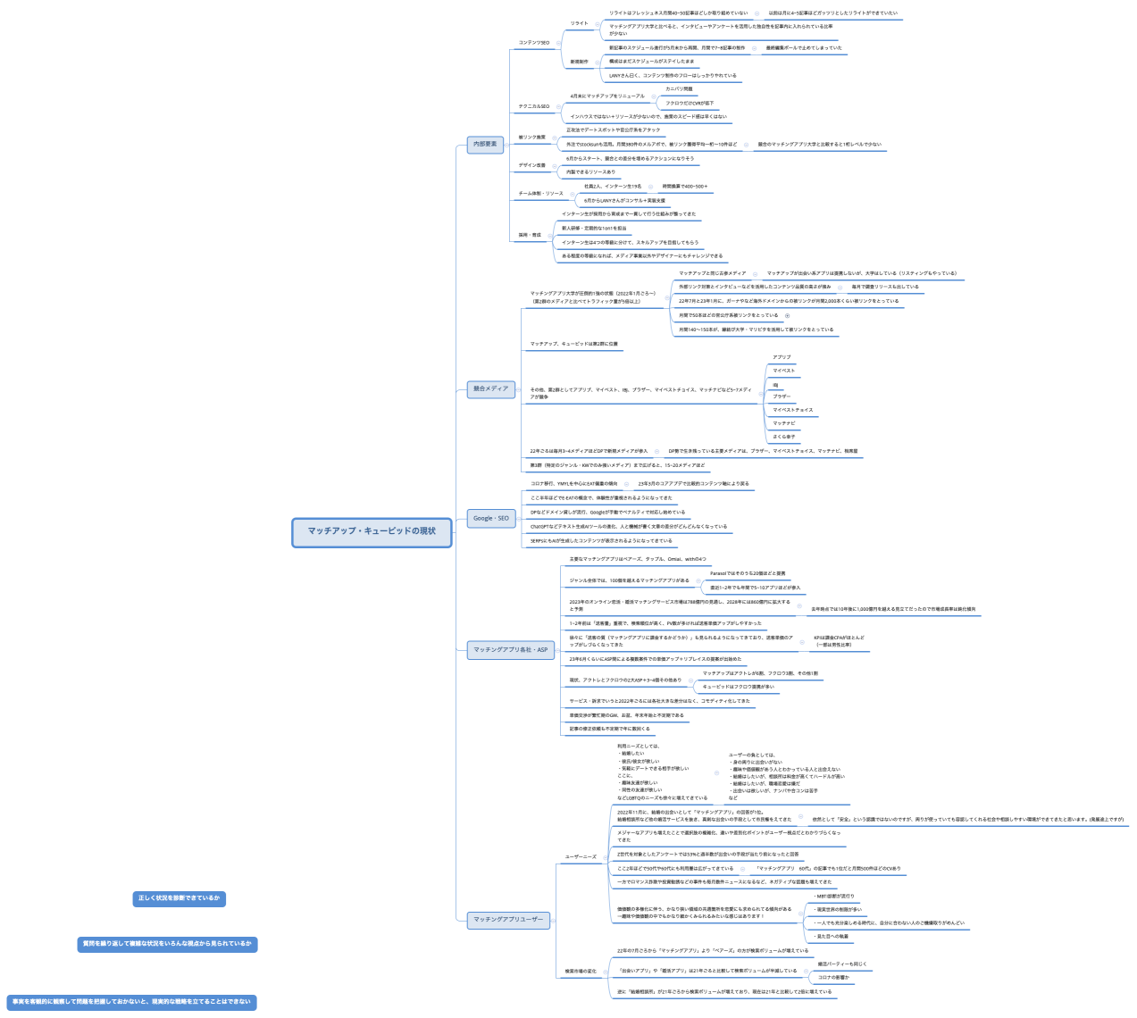 マッチアップ・キューピッドの現状